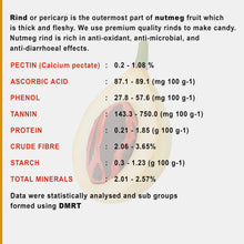 Load image into Gallery viewer, Nutmeg fruit Candy (Boosts Digestion), After-Meal Candy